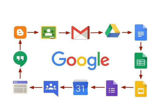 Google优化方法及Google SEO策略